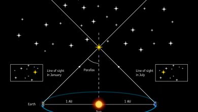 چگونه فاصله ی ستاره ها را اندازه می گیرند؟