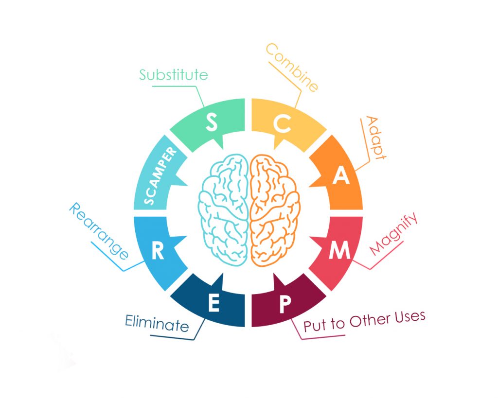فن اسکمپر یا سوالات ایده برانگیز