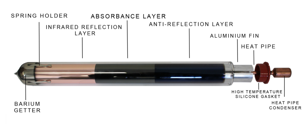 دیاگرام لوله خلاء