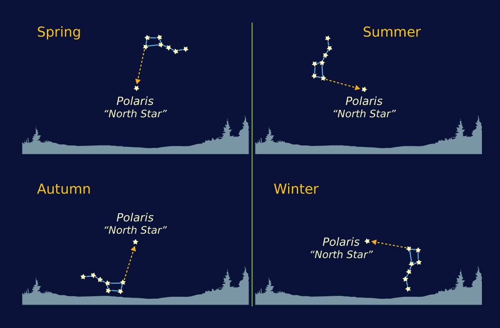 شناخت موقعیت دب اکبر در آسمان در ماه های سال