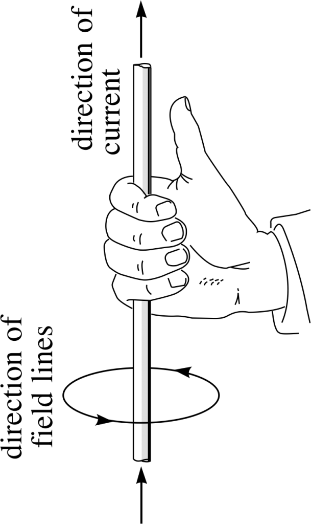 قانون دست راست