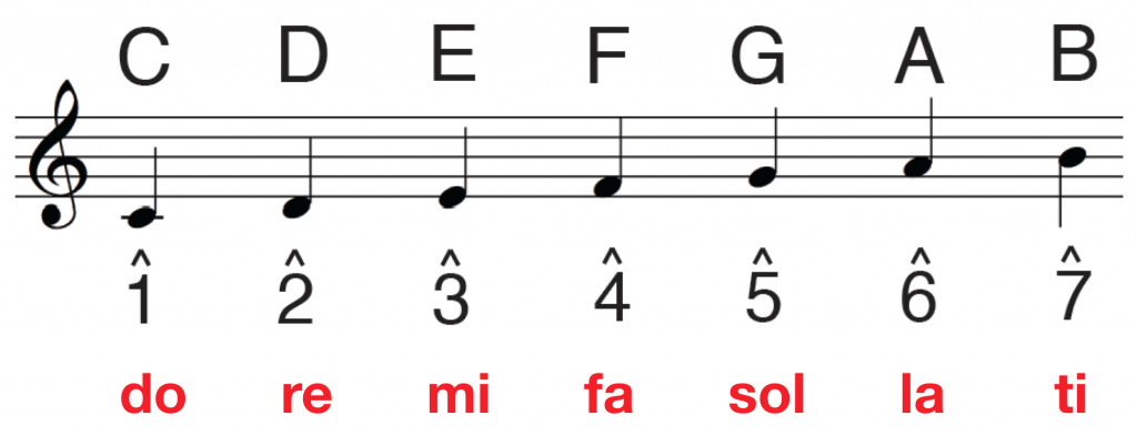 نت های موسیقی