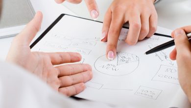 مدیریت راهبردی (استراتژیک) چیست؟