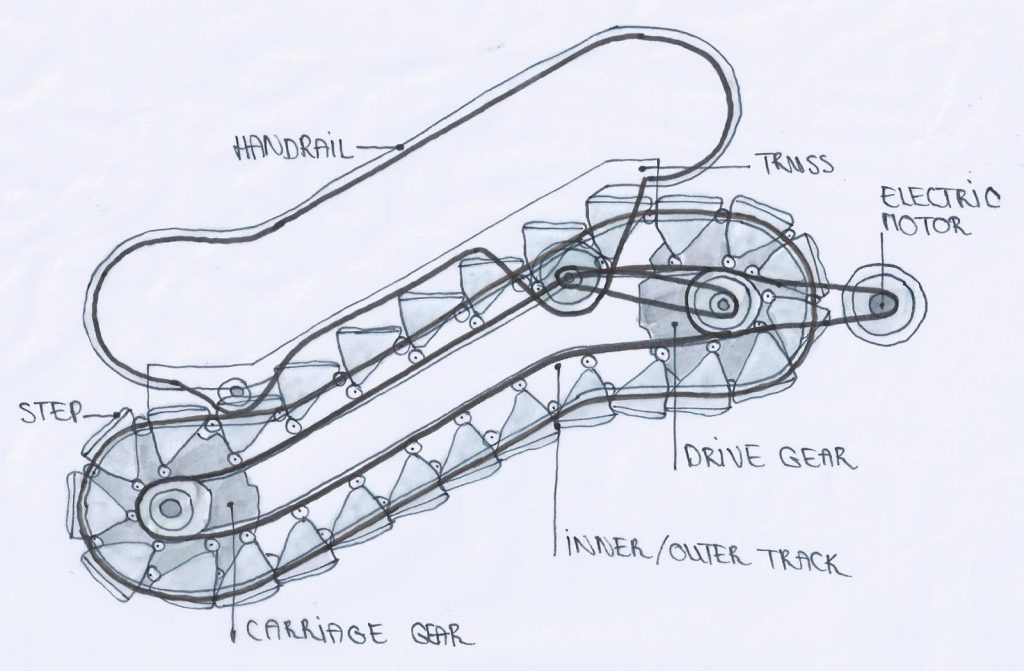 قسمت های مختلف یک پله برقی