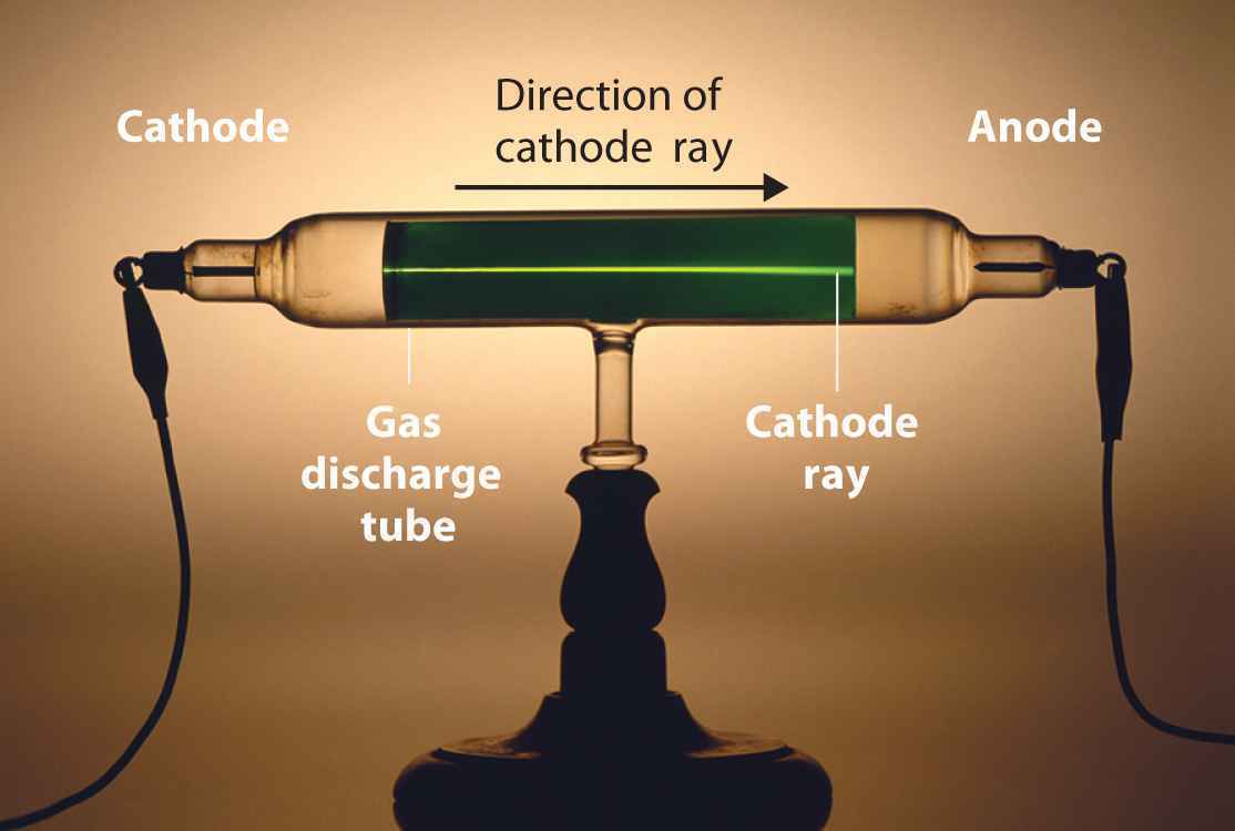 jj thomson cathode ray tube experiment year