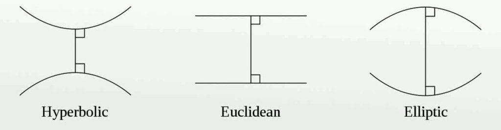 هندسه غیر اقلیدسی