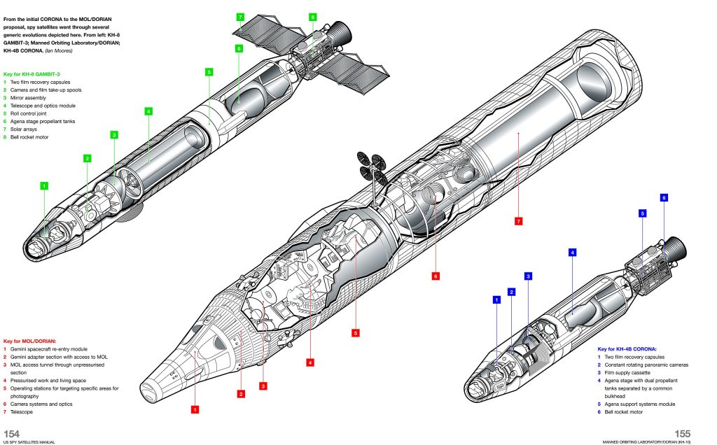 ماهواره های KH-8B Gambit-3 و KH-4B Corona