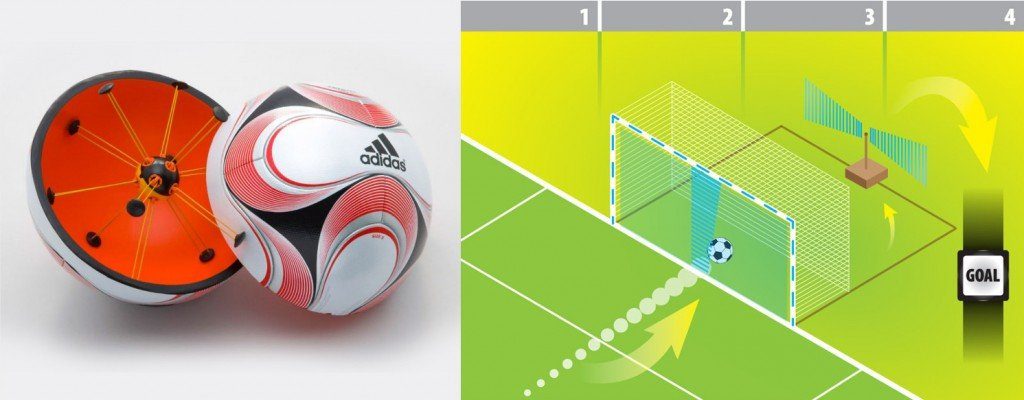 تکنولوژی Cairos برای خط دروازه