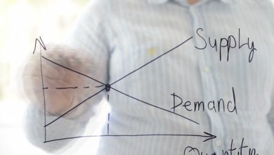 مفهوم عرضه، تقاضا و تعادل بازار در اقتصاد