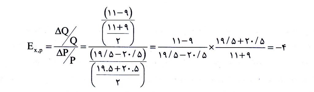 کشش قیمتی تقاضا