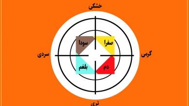 گرم مزاج هستید یا سرد مزاج؟