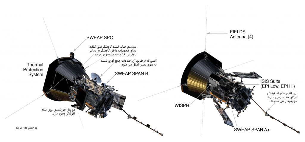 مجموعه ابزارهای کاوشگر پارکر