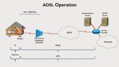 فناوری ADSL را بهتر بشناسید