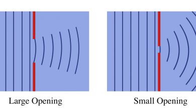 منظور از پراش چیست؟
