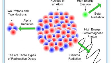 رادیواکتیویته چیست؟