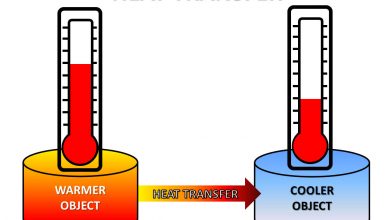ترمودینامیک چیست؟