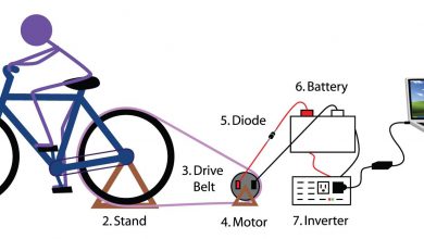 منظور از توان یا قدرت چیست؟