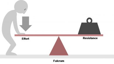 منظور از اهرم چیست؟