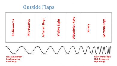 ریزموج یا میکروویو چیست؟