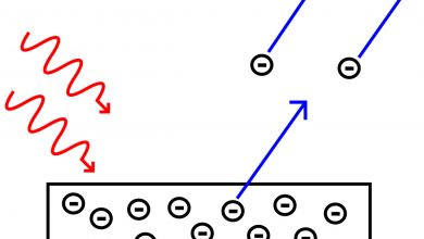 منظور از اثر فتوالکتریک چیست؟