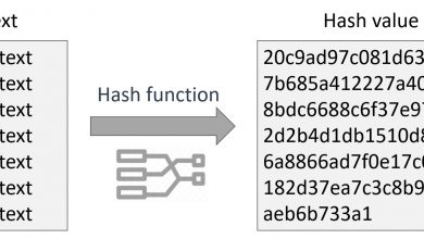 منظور از هش های رمزنگاری چیست؟