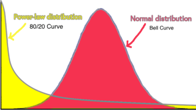 رابطه توانی چیست؟