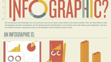 اینفوگرافیک چیست؟
