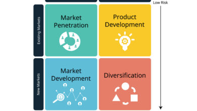 ماتریس آنسوف چیست؟