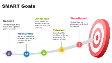 تکنیک هدف گذاری اسمارت (SMART) چیست؟