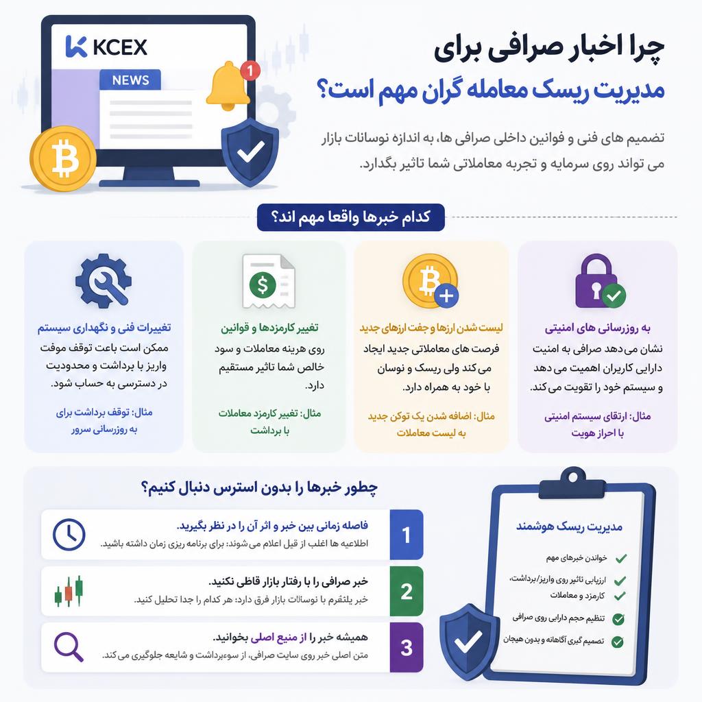 اخبار صرافی kcex