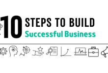 10 گام که به راه‌اندازی یک کسب و کار موفق منتهی می‌شود...