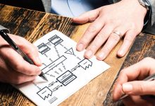 نقشه‌برداری جریان ارزش: نگاه جامع و کاربردی به اتلاف‌ها و ارزش‌ها